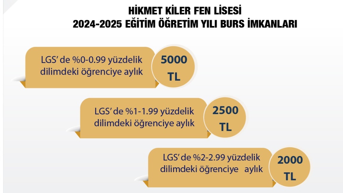 HİKMET KİLER FEN LİSESİ 2024-2025 EĞİTİM ÖĞRETİM YILI BURS İMKANLARI 